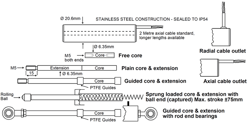 Linear variable differential transformer